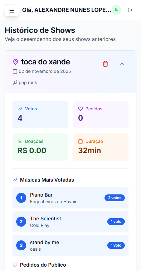 Painel administrativo com resumo do show